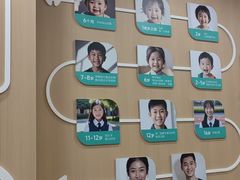 -北京地坛口腔门诊部