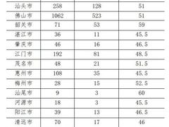 -百变天才机器人编程中心·信奥·VEX竞赛·无人机(金田广场店)