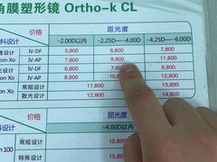 -山东中医药大学附属眼科医院