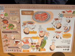 -本家韩国烤肉(青岛万象城店)