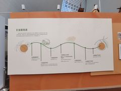 -上海中国航海博物馆