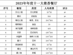 -朱富贵火锅(金融街万达店)