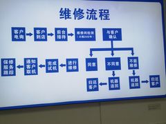 -Apple Store苹果手机电脑售后维修中心(浦东店)