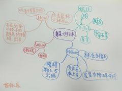 -魔扣少儿编程(格调中心店)