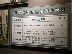 -遵义会议纪念馆