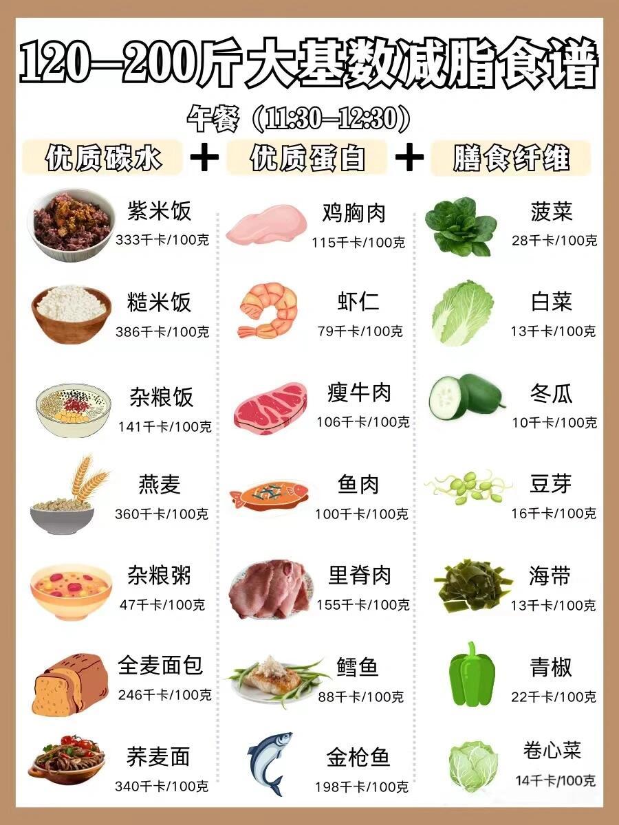 120斤—200斤大基数减肥食谱来啦