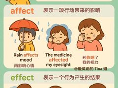 -I-Shine英语国际教育(大三林中心)