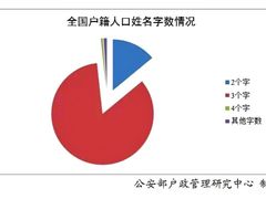 -中国公安部总部大楼
