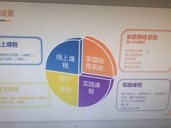 -罗兰数字音乐教育(徐汇校区)