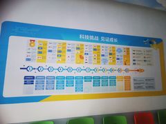 -童程童美·信息学竞赛·机器人编程·少儿编程(通州万达校区)