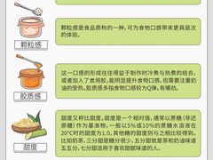 -王森咖啡西点烘焙培训(上海名厨中心店)