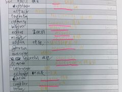 -新航道雅思托福·留学·考研培训(人民广场校区)