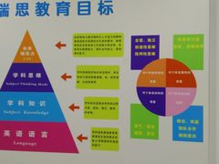 -瑞思少儿中心·少儿英语素养启蒙(勒泰直营校区)