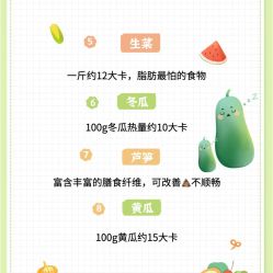 -Fundi张玉珊修身堂·indiba·BTL科技瘦身