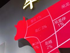-牛必福潮汕牛肉火锅(油坊桥店)