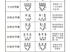 -TEMPO 音乐(五角场店)