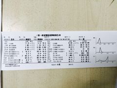 -守诺宠物医院·眼科· 特色牙科·异宠专科(虹口店)