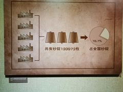 -上海纺织博物馆