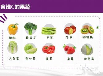 正好家里的小宝宝快到加辅食的时间，果断保存了