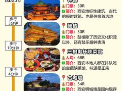 -西安城墙·碑林历史文化景区