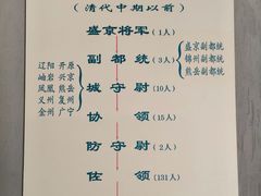 -金州副都统衙门博物馆