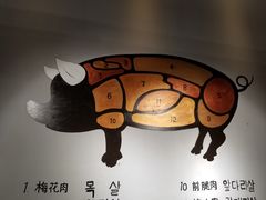 -肉甲韩国木炭烤肉(新壹街1店)