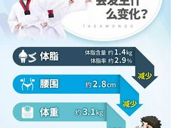 -浛道跆拳道·拳击·体适能
