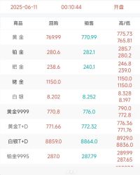 -周生生Chow Sang Sang(翠微店)