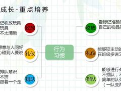 -亲育代幼儿园