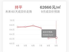 -首开·常青藤二期