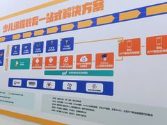 -童程童美·信息学竞赛·乐高机器人编程(长宁来福士校区)