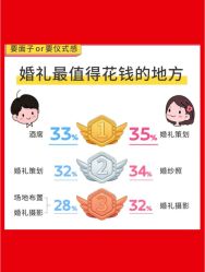 -Sunny喜铺婚礼策划(东部店)