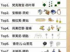 -奢收多·二手奢侈品回收中心(国际广场店)