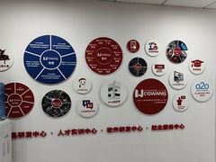 -CGWANG王氏教育(重庆校区)