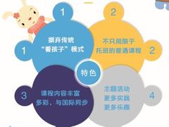 -抱抱熊托育中心(大悦城店)