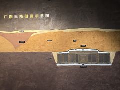 -北京大葆台遗址博物馆