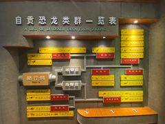 -自贡恐龙博物馆