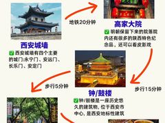 -西安城墙·碑林历史文化景区