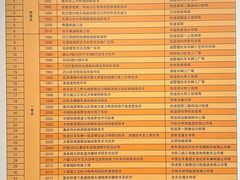 -中国铁道博物馆(正阳门馆)