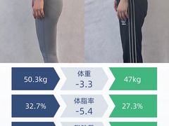 -Burn Fit燃炼健身工作室(新都旗舰店)