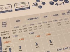 -一代眼镜·蔡司配镜(浦东大拇指广场店)