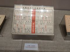 -中国铁道博物馆(正阳门馆)