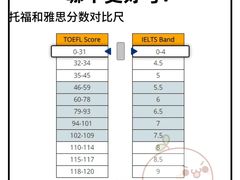 -新东方国际教育·雅思托福(裕德路校区)