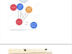 -远洋未来广场(育慧北路店)