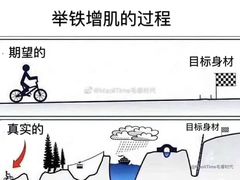 -即刻自助健身·私教馆(对外经贸店)