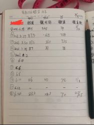 -瑞晨曦催乳产后健康(枣园店)