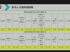 -东北师范大学附属中学(自由校区)