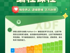 -新东方素质(金源校区)