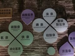 -融汇温泉