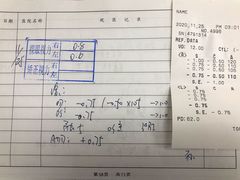 -上海市眼病防治中心(康定路院区)